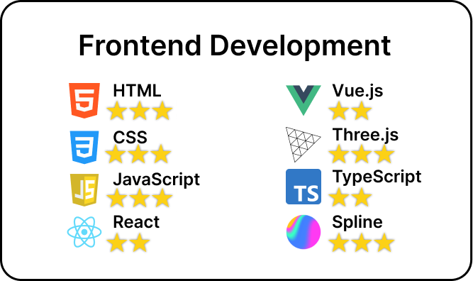 Frontend Development